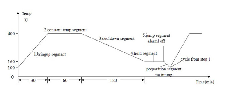 模板曲线图 Temperature program control diagram.jpg